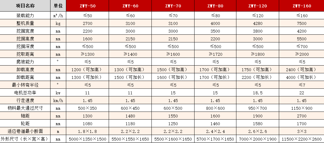 扒渣機型號及參數.png